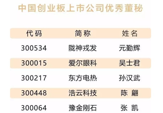 长运娱乐董事、副总经理、董事会秘书元勤辉荣获三项殊荣